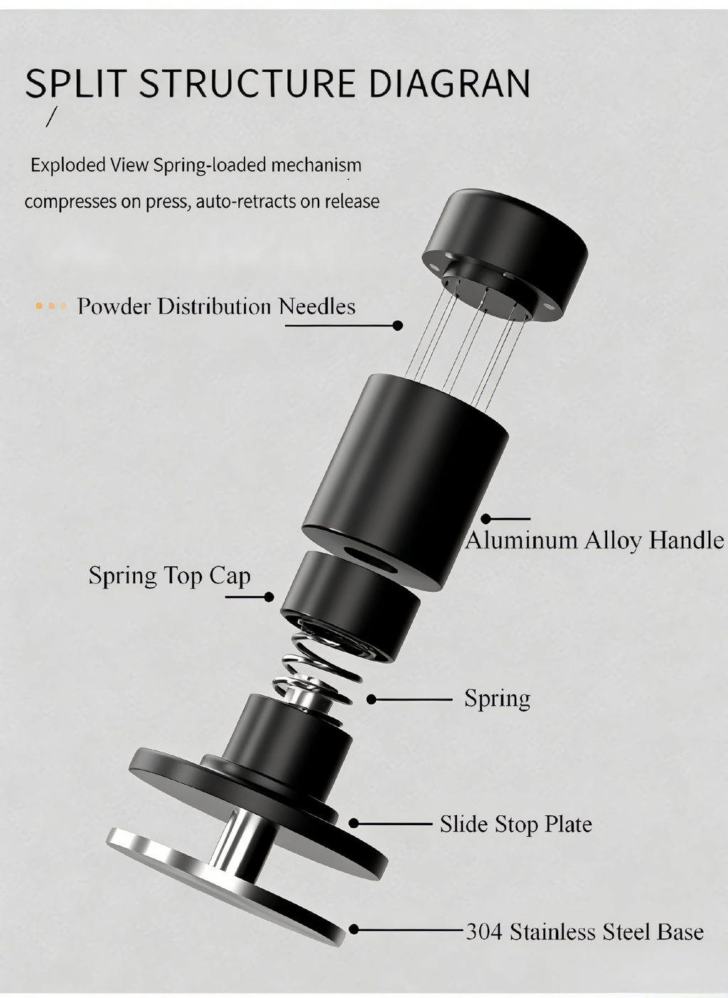 Anti-distribution tamper close-up spring mechanism detail