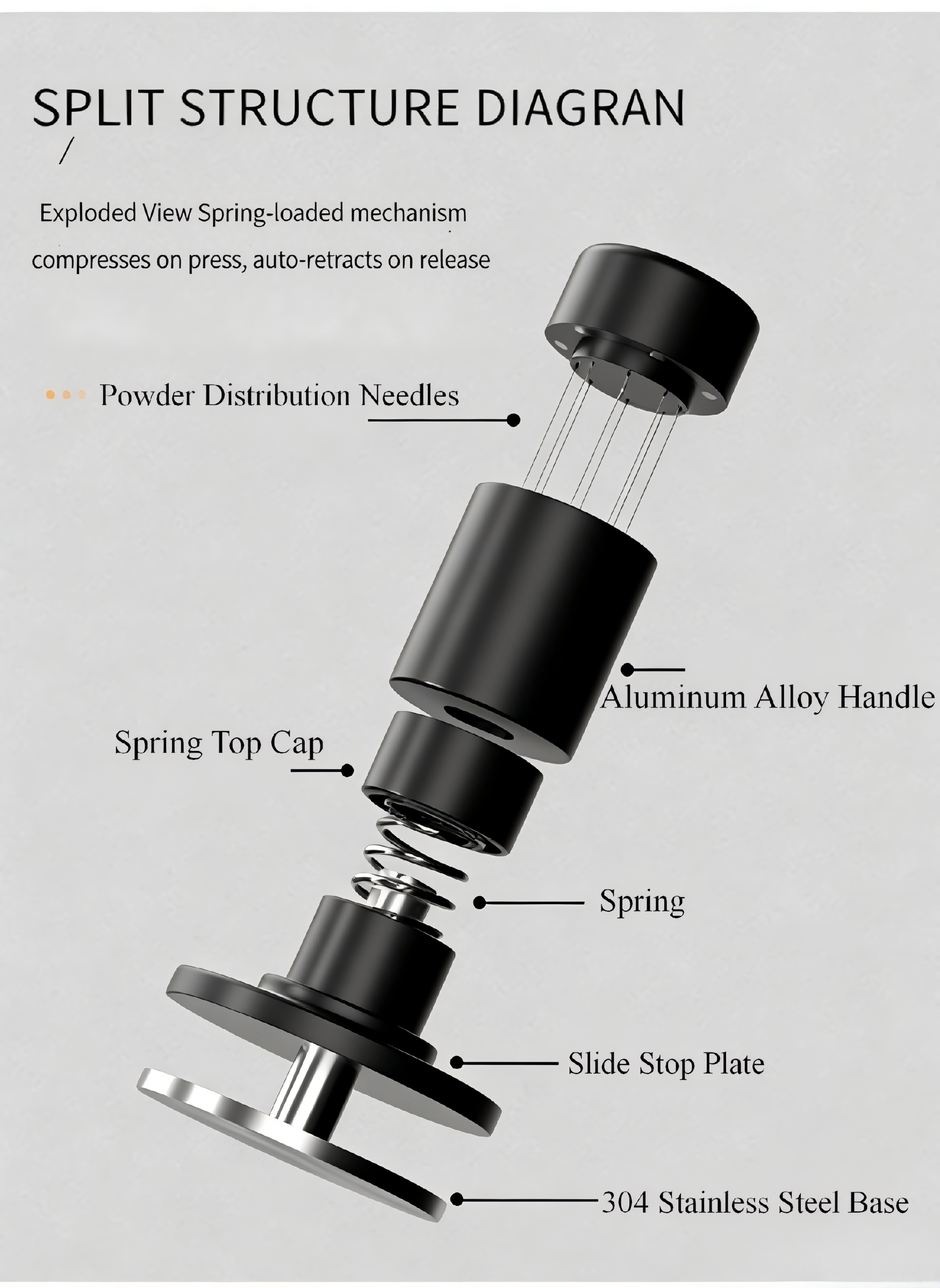 Anti-distribution tamper close-up spring mechanism detail